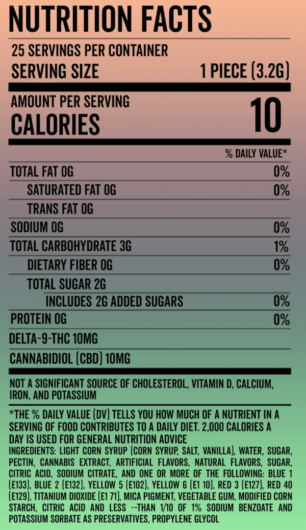 D9 Cbd Gummies Nutrition Facts
