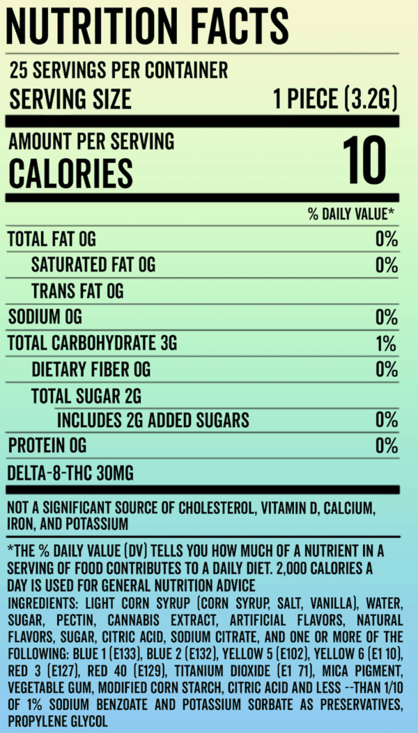 Delta 8 Gummies Nutrition Facts